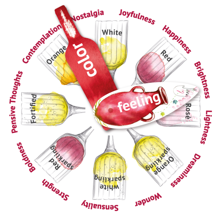 Wine Wheel Have Meyer Restaurant